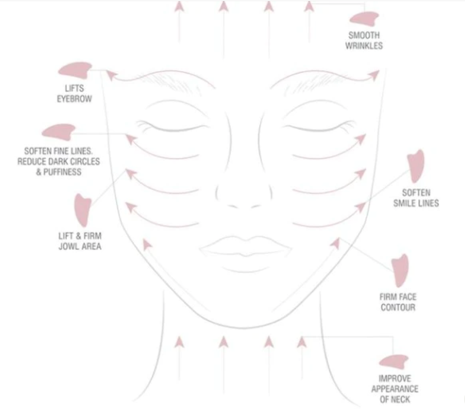 Premium Rose Quartz Gua Sha Tool for Ultimate Skin Care